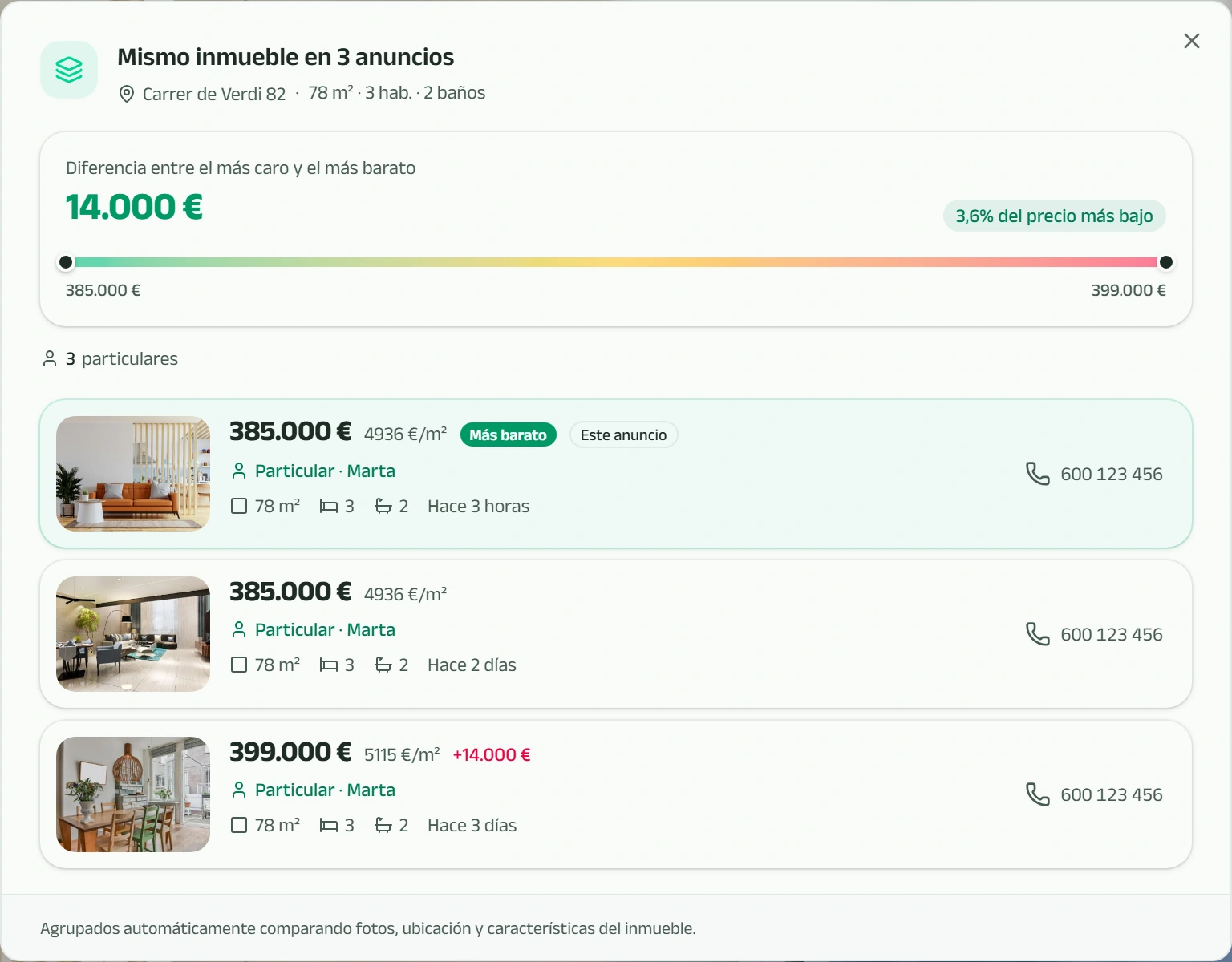 Ventana de anuncios duplicados: el mismo piso en tres anuncios, con 14.000 € de diferencia entre el más caro y el más barato y el mismo teléfono en los tres
