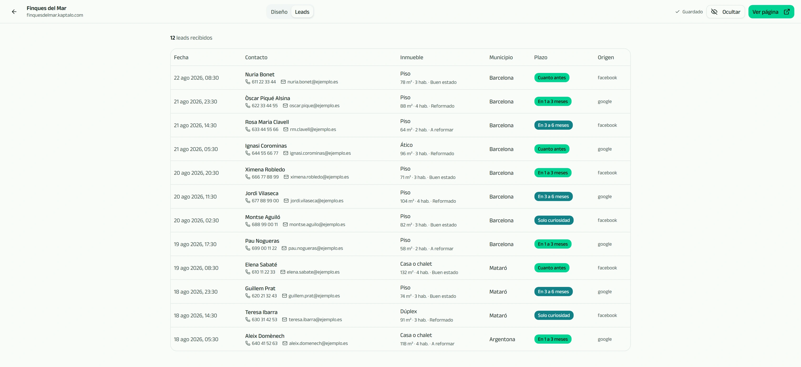 Pestaña de leads de una página de captación: fecha, contacto, inmueble, municipio, plazo y origen de cada propietario